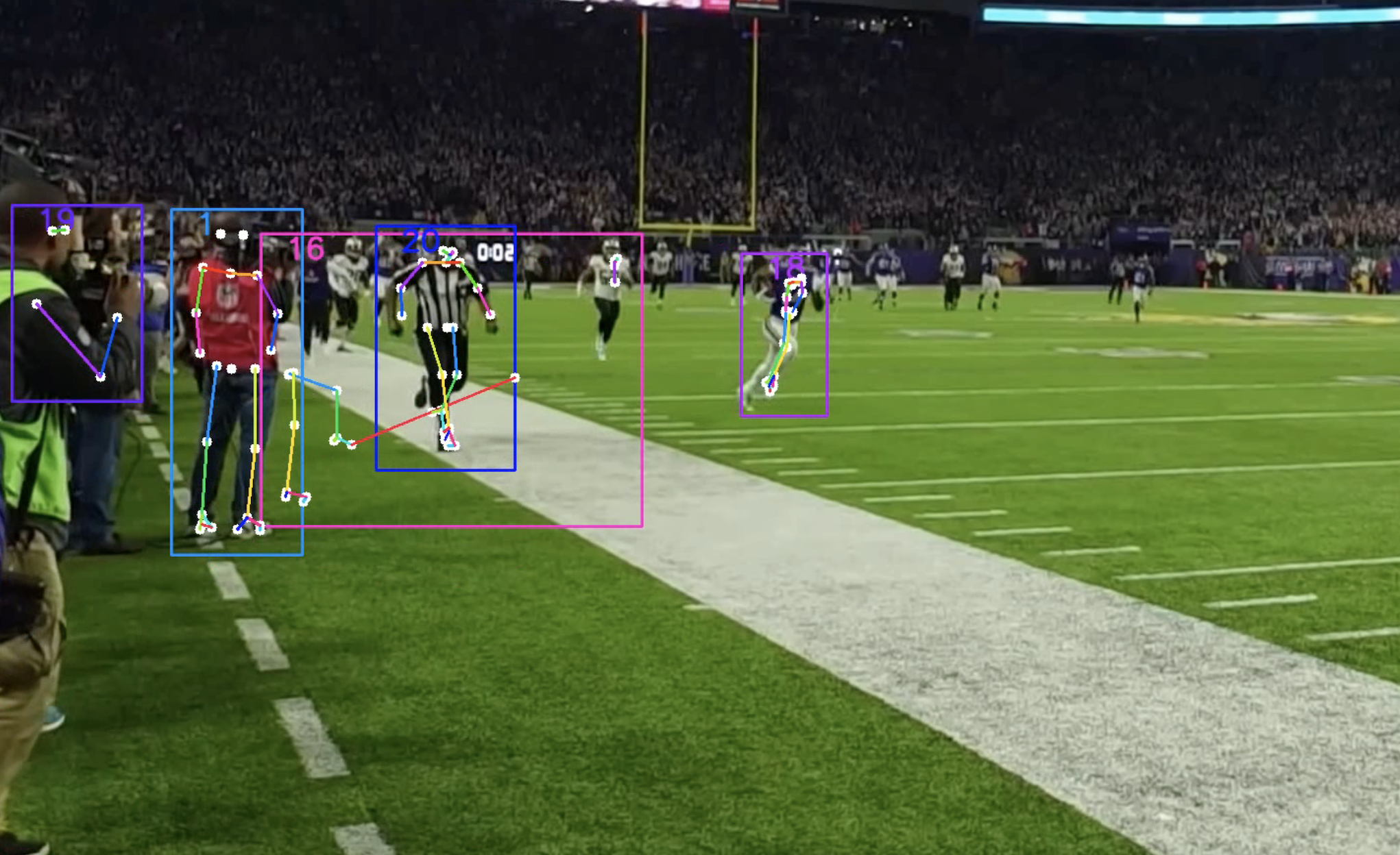 Pose Estimated Points