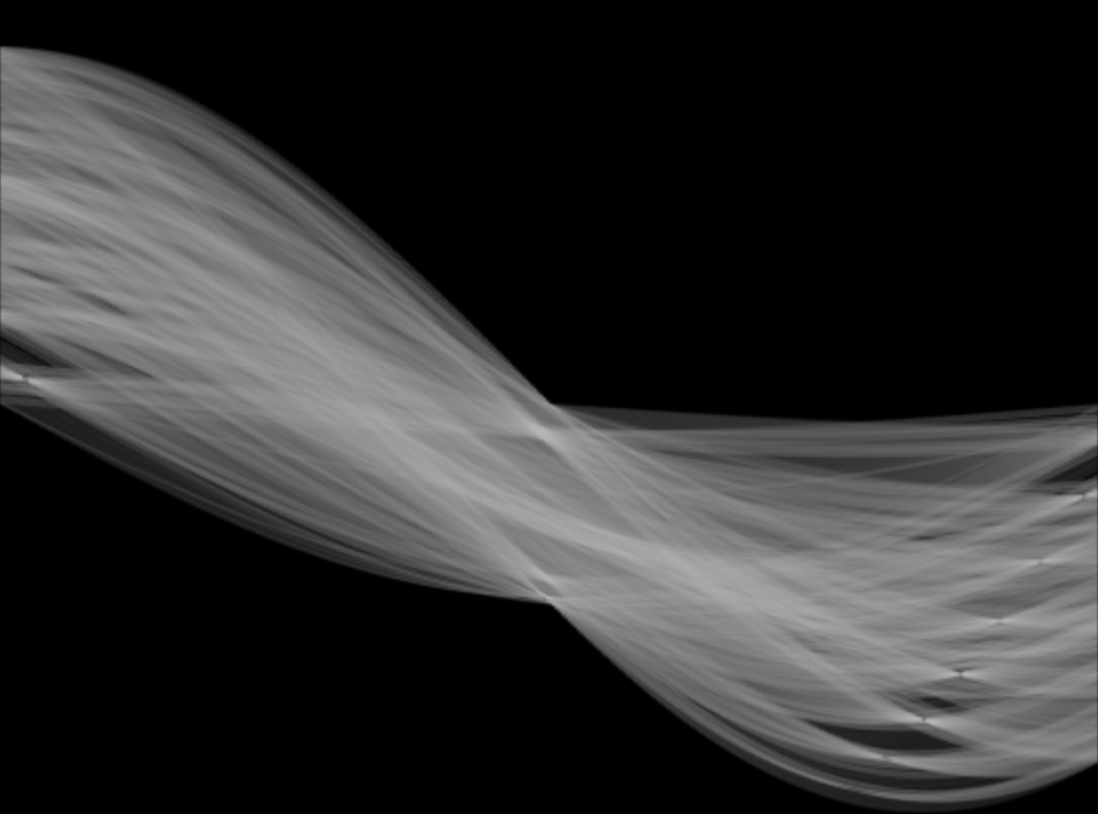 Sinusoidal curves from Hough Lines Transform