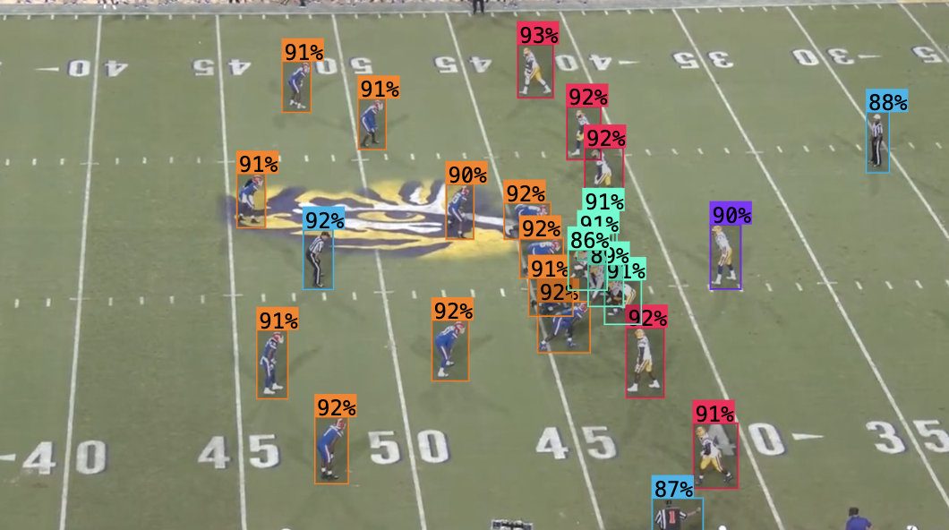 Output of model at beginning of play