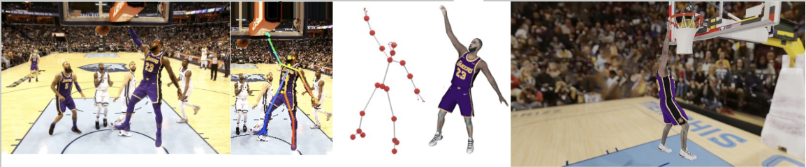 Pipeline for the 3D reconstruction of NBA players