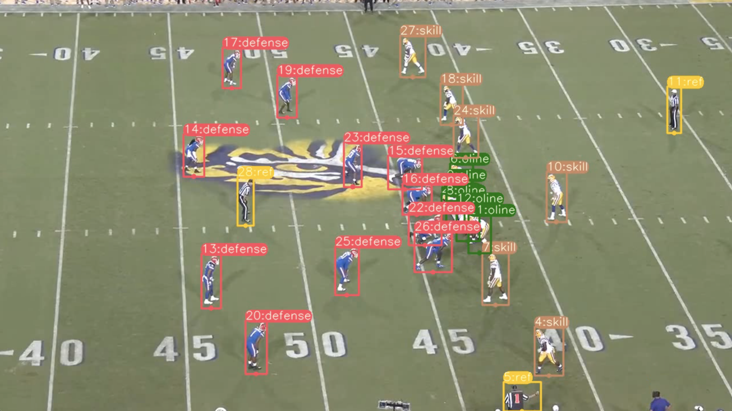 Play from 2019 UF vs. LSU football game with output from player detection model