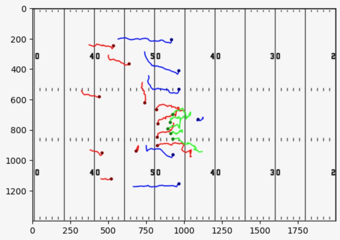 Static representation of play by mapping player positions to virtual field using interest point and homography pipeline