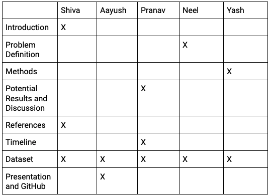 Proposal Tasks