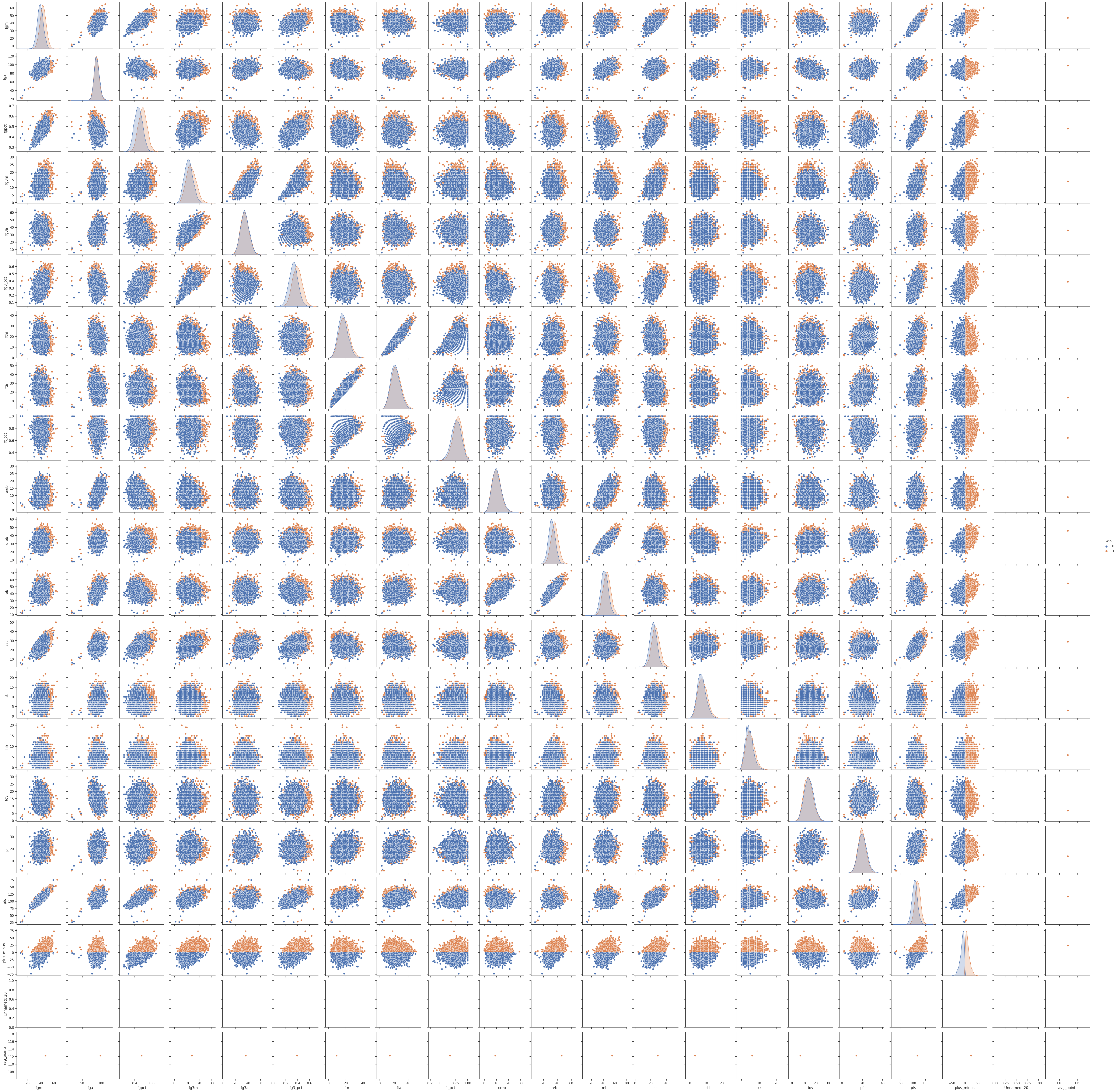 Scatterplot Matrix