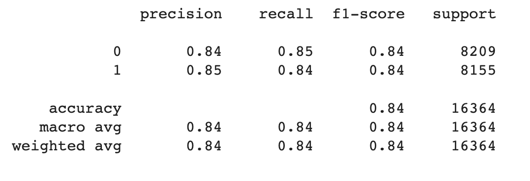 Accuracy Test