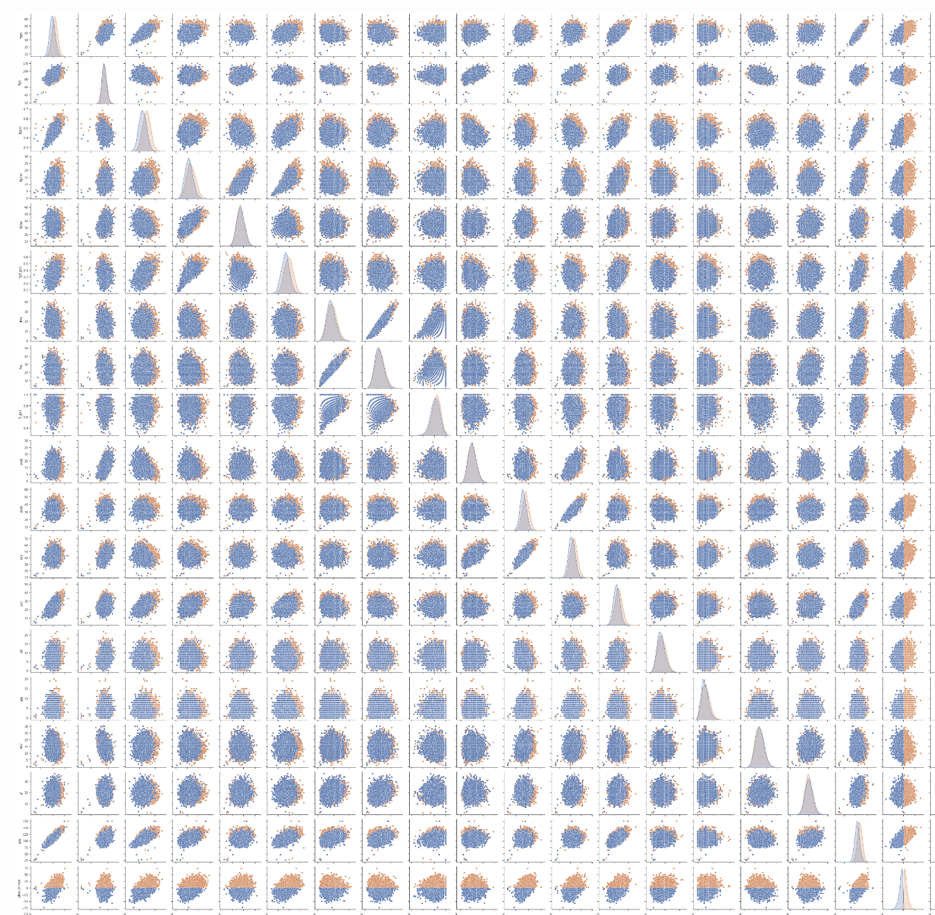 Visualization of machine learning model output
